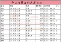 6.20 最新名單