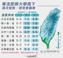 寒流又要來了